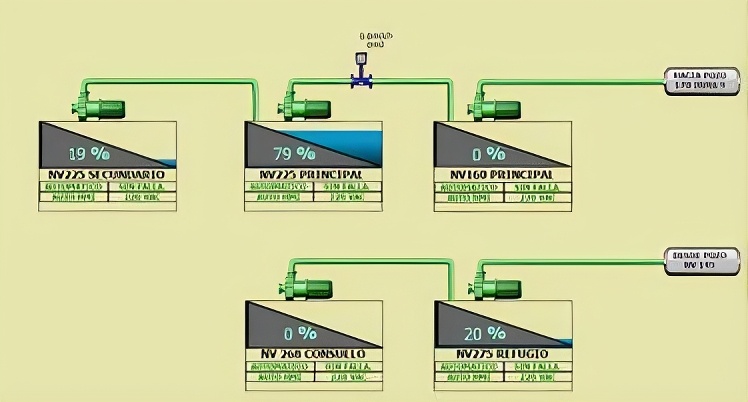 Automatización industrial minera y control de procesos